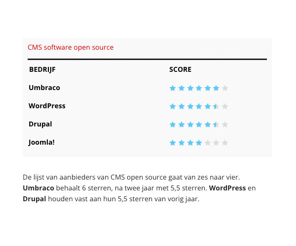 grafische gebruikersinterface